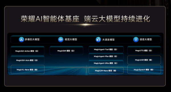 “一句话秒出PPT”的荣耀YOYO，AI生产力有多强？