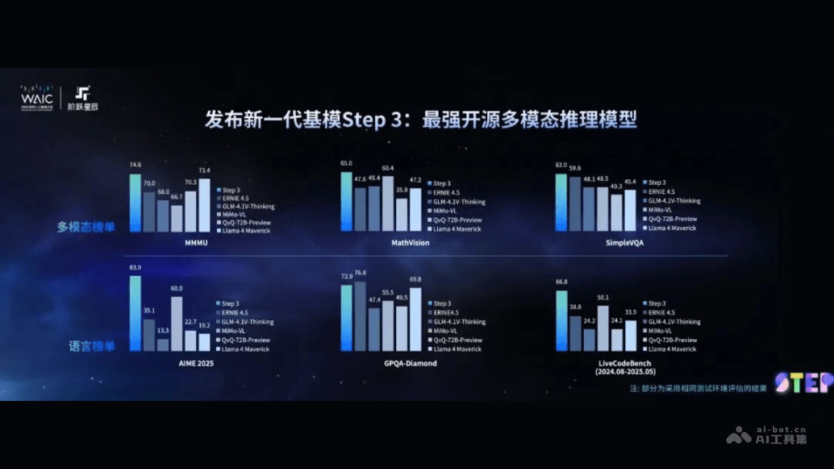 Step3—阶跃星辰多模态模型正式发布