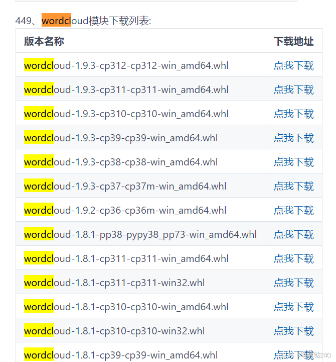 [python]windows上安装wordcloud最简单方法