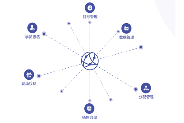 云端课堂使用详解：输入参加码加入云端课堂教室的完整流程