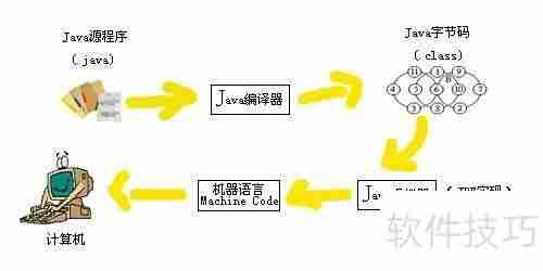 Java新手快速入门指南