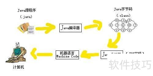 Java入门教程：新手快速上手指南