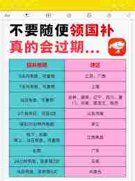 湖北国补券过期了能否领取