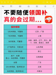 湖北国补券过期还能领吗？