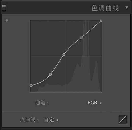 PS与LR怎样做出日系清新艺术照