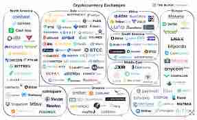 区块链数字货币有哪些排行榜