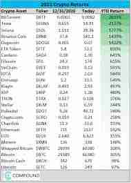 区块链数字货币有哪些排行榜