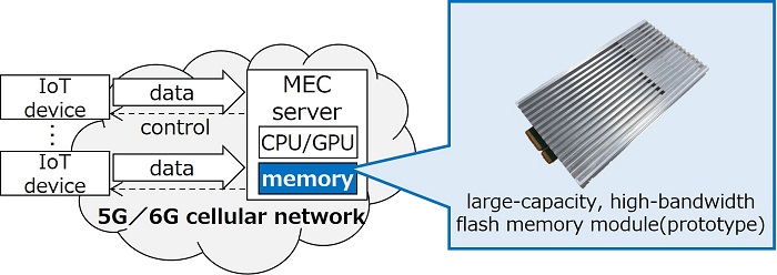 铠侠5TB高带宽闪存模块亮相