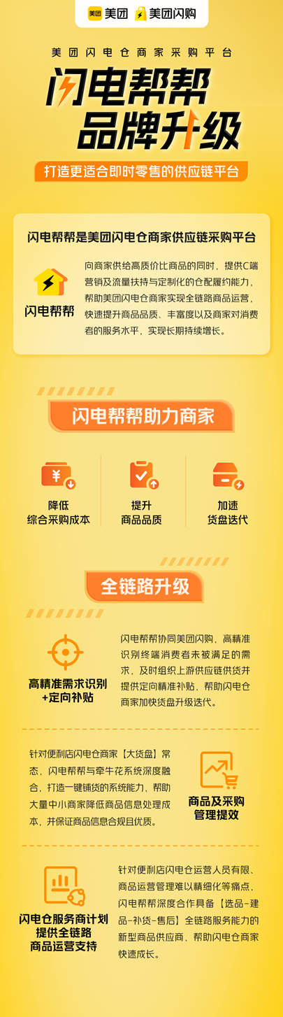 美团闪购发布闪电仓专属供应链服务平台“闪电帮帮”：助商家降本增效，脱离同质内卷