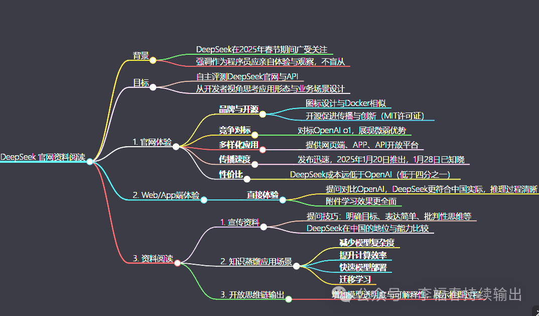 AIGC11 : DeepSeek开源力量如何撬动AI新时代？