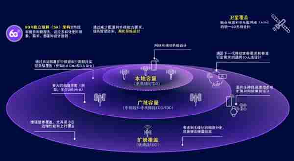6G标准化技术研究工作将在本月启动  高通专家：降低网络总体拥有成本