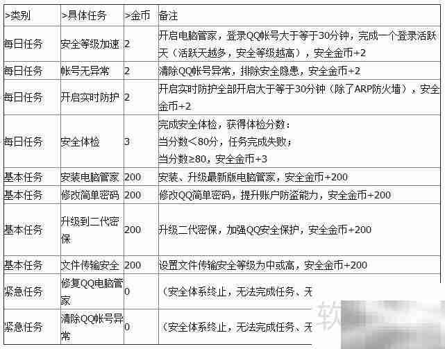 QQ电脑管家金币怎么赚