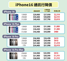 iPhone16降价背后原因解析