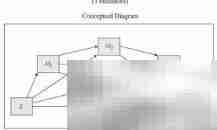 中介调节效应检测方法