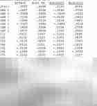 中介调节效应检测方法