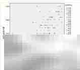 中介调节效应检测方法