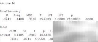 中介效应分析方法全解析