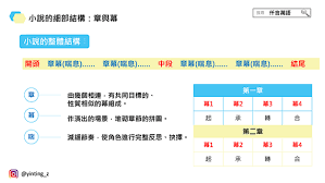 话本小说如何创建拼字房间