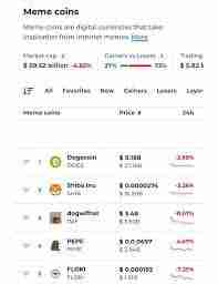 模因币龙头币是哪些