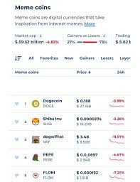 模因币龙头币有哪些？2024最新盘点