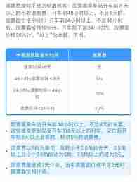 火车票退票手续费是多少