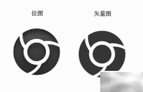 Vector Magic使用技巧