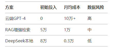 DeepSeek火热背后，我们应该如何更好的应用和实践？