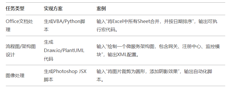 DeepSeek火热背后，我们应该如何更好的应用和实践？