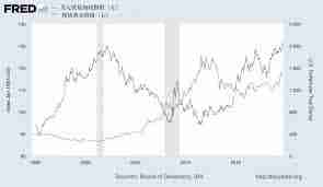 金价上涨意味着什么