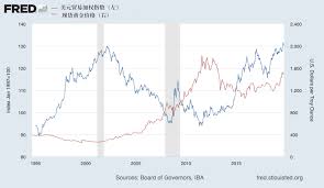金价上涨对经济有何影响？