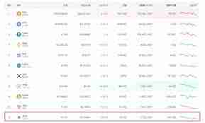 一枚艾达币未来的涨幅是多少