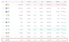 艾达币未来涨幅能涨多少？