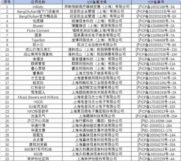 国美、来伊份社区购等58款互联网应用软件 因侵害用户权益被下架