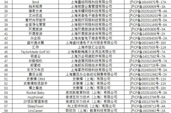 国美、来伊份社区购等58款互联网应用软件 因侵害用户权益被下架