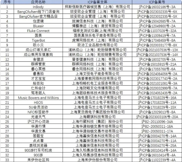 国美、来伊份等58款App违规下架原因揭秘