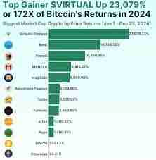 加密货币排行榜前十有哪些