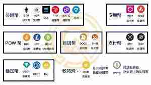 加密货币排行榜前十有哪些