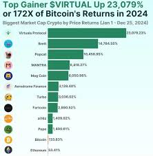 2023年加密货币前十排名汇总
