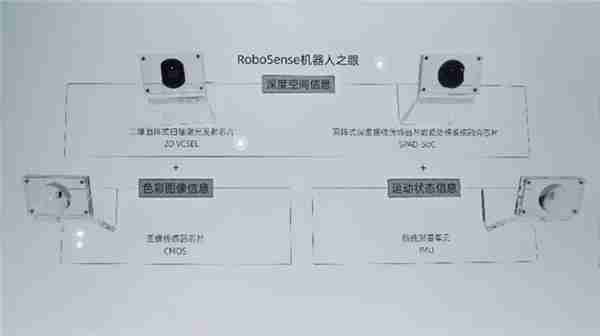 RoboSense速腾聚创携Active Camera亮相WRC 打造“真正的机器人之眼”