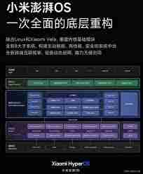 鸿蒙系统和安卓系统有哪些区别