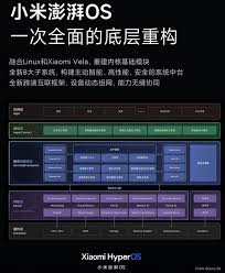 鸿蒙与安卓系统对比分析