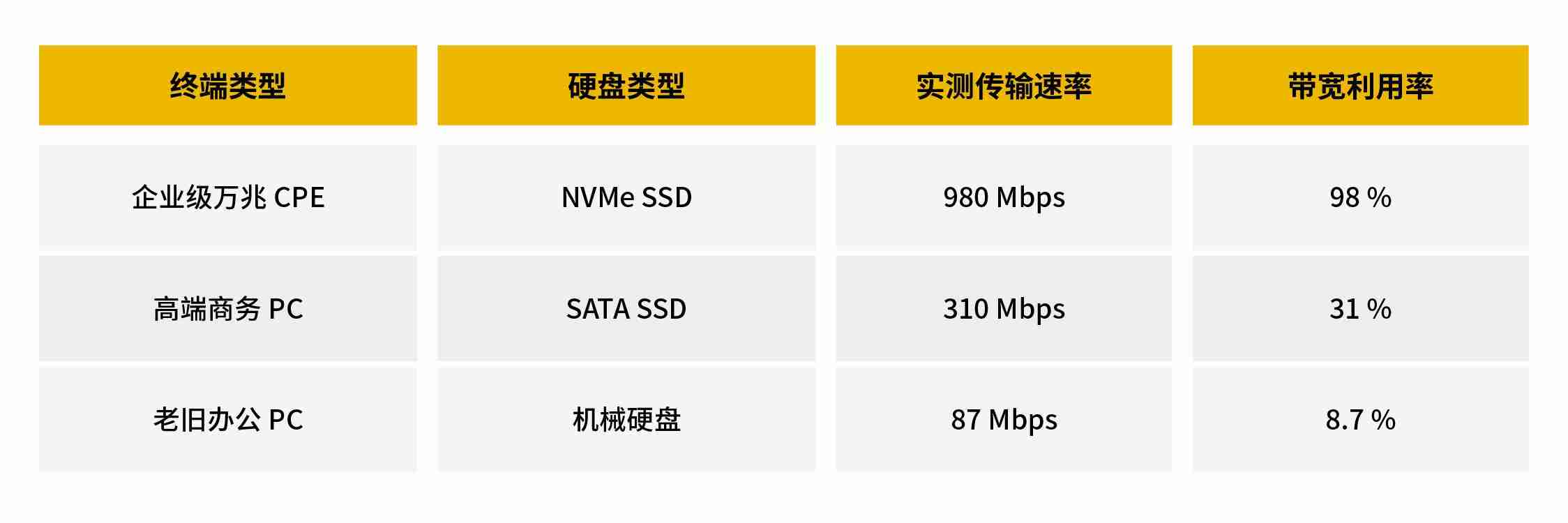 Windows为何在高速网络环境频繁“失速”？