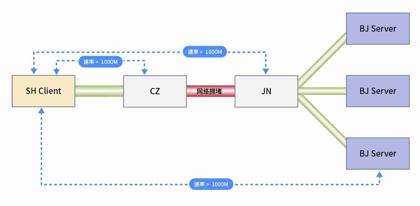 Windows为何在高速网络环境频繁“失速”？
