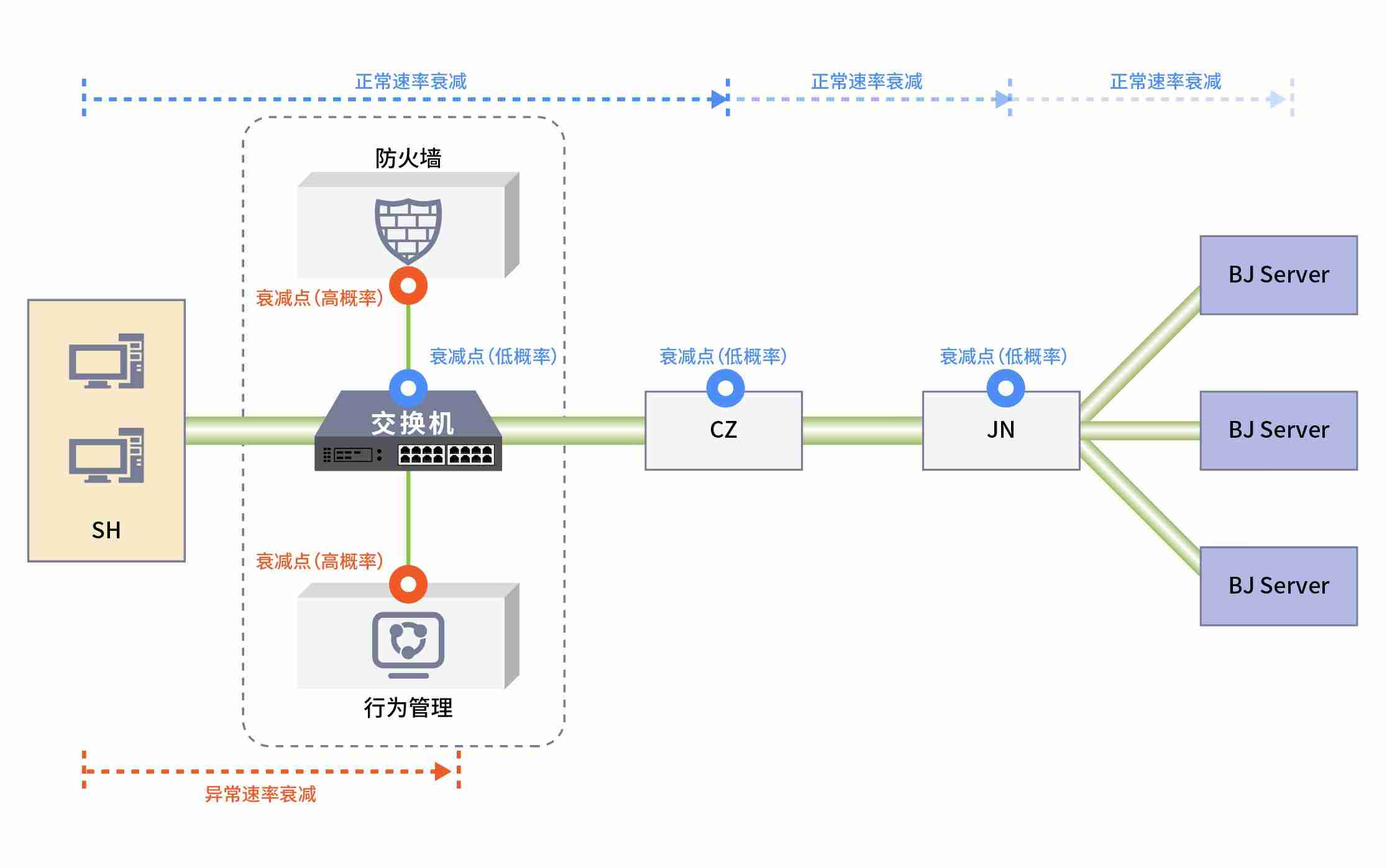 Windows为何在高速网络环境频繁“失速”？