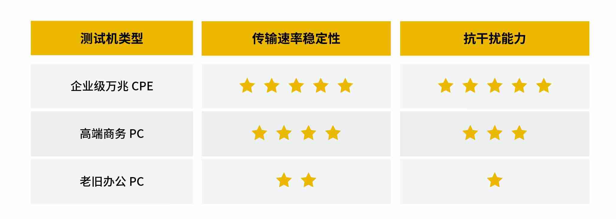 Windows为何在高速网络环境频繁“失速”？