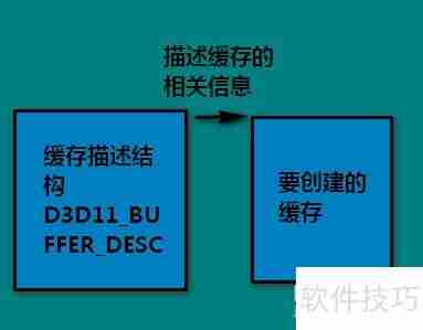 DirectX顶点缓存入门