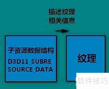 DirectX顶点缓存入门