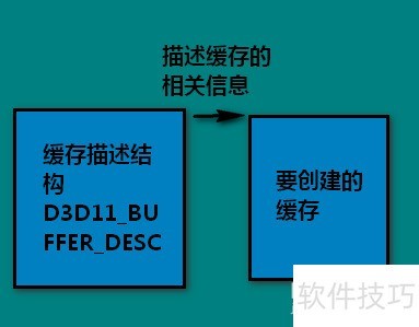 DirectX顶点缓存详解与使用教程