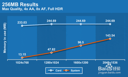 如何关闭显卡共享内存