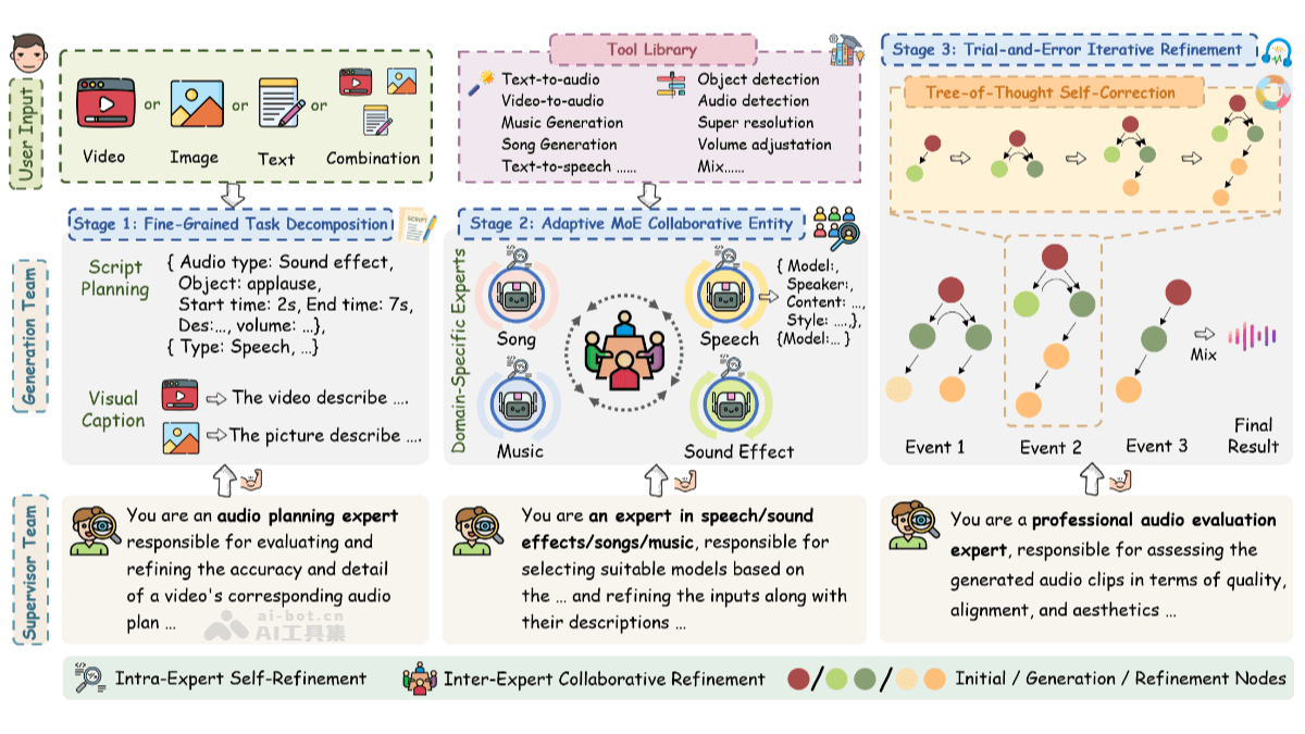 腾讯AILab发布多模态音频工具AudioGenie